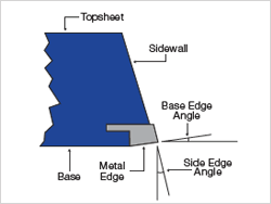 Fig5-Ski-Edge-Model