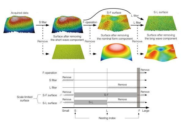 Conceptual drawing of the areal method