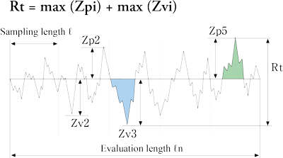 Total height (Rt)