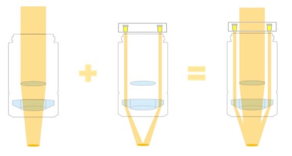 Schematic design of MIX observation