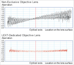 Laser Image with DIC (Polymer Film)