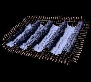 Surface roughness measurement