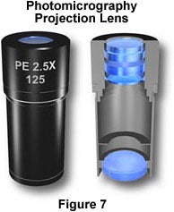 Projection lens