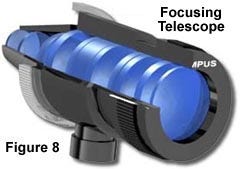 Focusing telescope